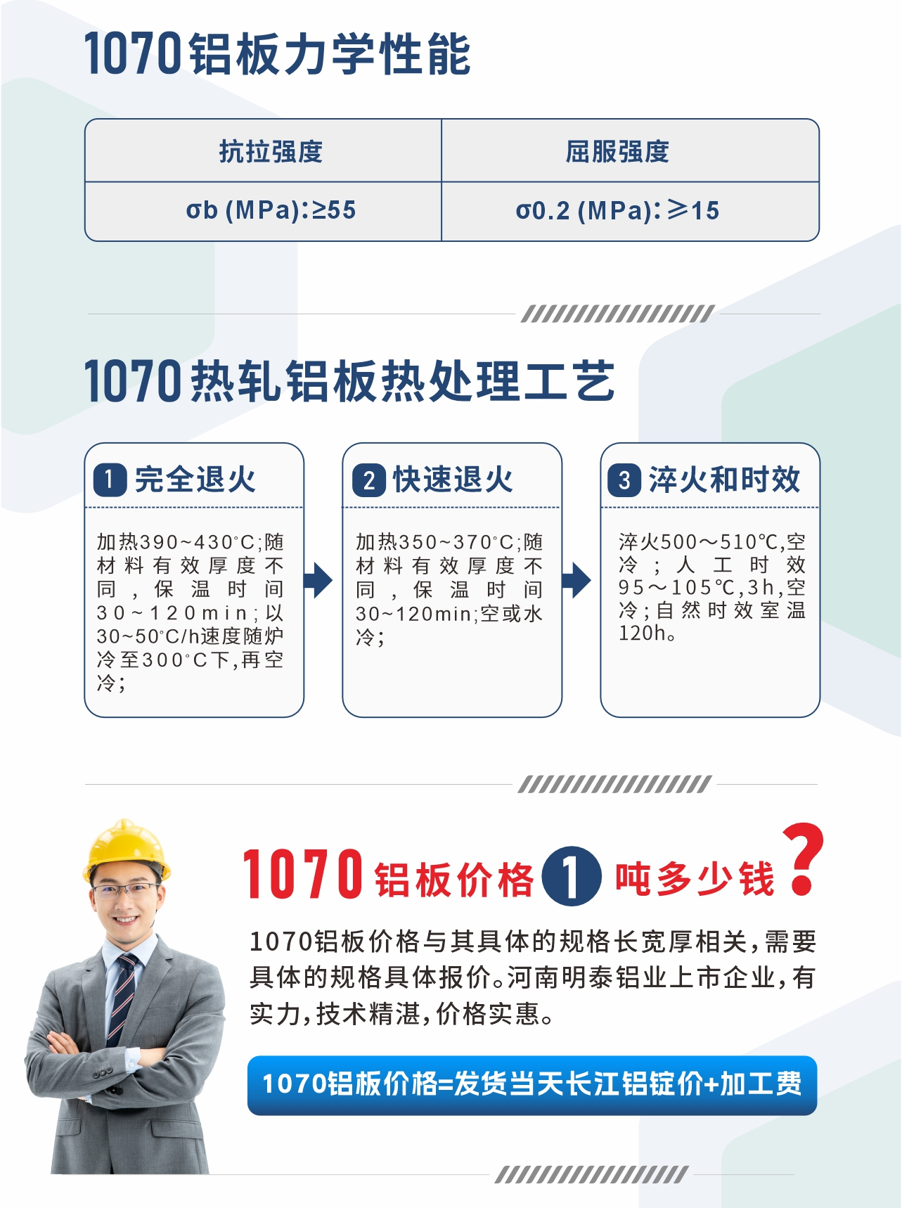 1070鋁板力學性能
　　抗拉強度 σb (MPa)：≥55;屈服強度 σ0.2 (MPa)：≥15;1070熱軋鋁板熱處理工藝
　　1、完全退火：加熱390～430℃;隨材料有效厚度不同,保溫時間30～120min;以30～50℃/h速度隨爐冷至300℃下,再空冷；
　　2、快速退火： 加熱350～370℃;隨材料有效厚度不同,保溫時間30～120min;空或水冷；
　　3、淬火和時效：淬火500～510℃,空冷;人工時效 95～105℃,3h,空冷;自然時效室溫120h。
　　1070鋁板價格多少錢?
　　1070鋁板價格與其具體的規(guī)格長寬厚相關，需要具體的規(guī)格具體報價。河南明泰鋁業(yè)上市企業(yè)，有實力，技術精湛，價格實惠。
　　1070鋁板價格=發(fā)貨當天長江鋁錠價+加工費