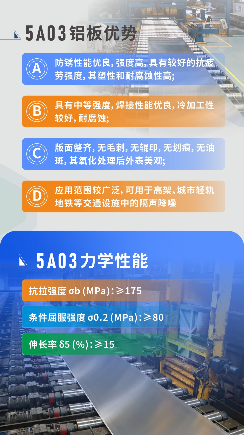  產(chǎn)品性能優(yōu)勢(shì) 
 
1、防銹性能優(yōu)良，強(qiáng)度高，具有較好的抗疲勞強(qiáng)度，其塑性和耐腐蝕性高;

2、具有中等強(qiáng)度，焊接性能優(yōu)良，冷加工性較好，耐腐蝕;

3、版面整齊，無(wú)毛刺，無(wú)輥印，無(wú)劃痕，無(wú)油斑，其氧化處理后外表美觀;

4、應(yīng)用范圍較廣泛，可用于高架、城市輕軌地鐵等交通設(shè)施中的隔聲降噪，較好控制噪聲對(duì)城市居民區(qū)的影響。5a03鋁板力學(xué)性能

抗拉強(qiáng)度 σb (MPa)：≥175

條件屈服強(qiáng)度 σ0.2 (MPa)：≥80

伸長(zhǎng)率 δ5 (%)：≥15


產(chǎn)品對(duì)比

5A03的鎂含量略高于5754鋁合金

5A03合金中硅含量高于5754

故焊接性能好于5754

5A03抗拉強(qiáng)度均高于5754


