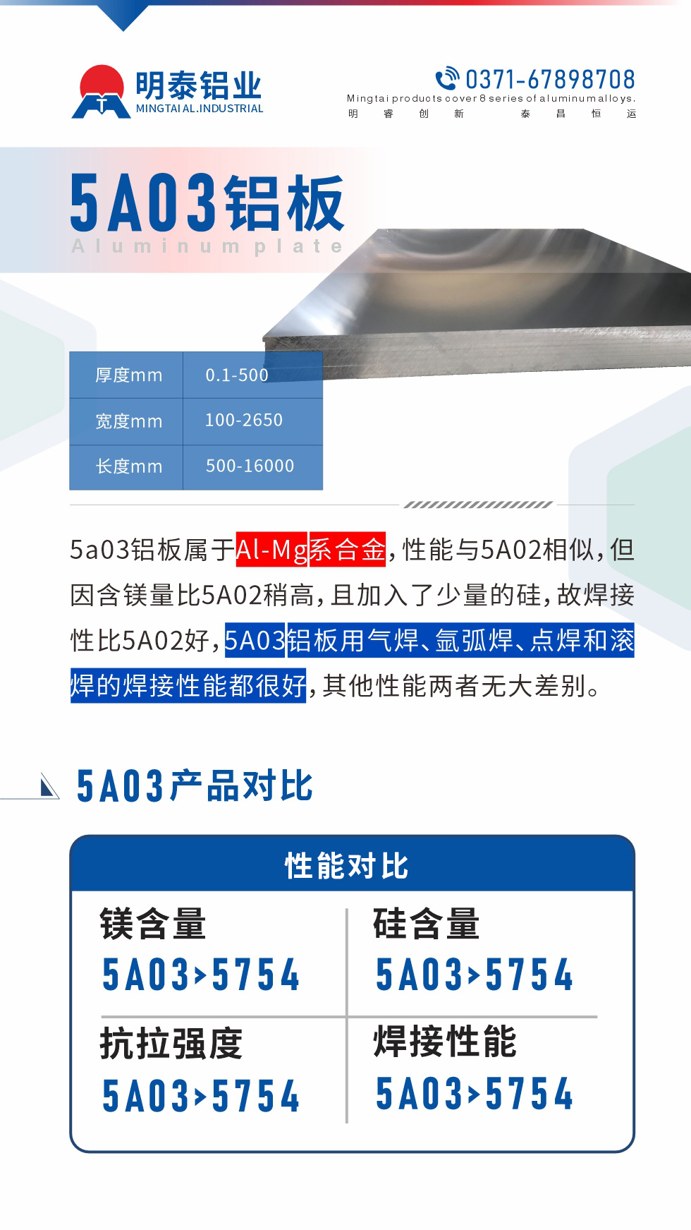 5a03鋁板屬于Al-Mg系合金，性能與5A02相似，但因含鎂量比5A02稍高，且加入了少量的硅，故焊接性比5A02好，5A03鋁板用氣焊、氬弧焊、點(diǎn)焊和滾焊的焊接性能都很好，其他性能兩者無(wú)大差別。
5A03的鎂含量略高于5754鋁合金

5A03合金中硅含量高于5754

故焊接性能好于5754

5A03抗拉強(qiáng)度均高于5754