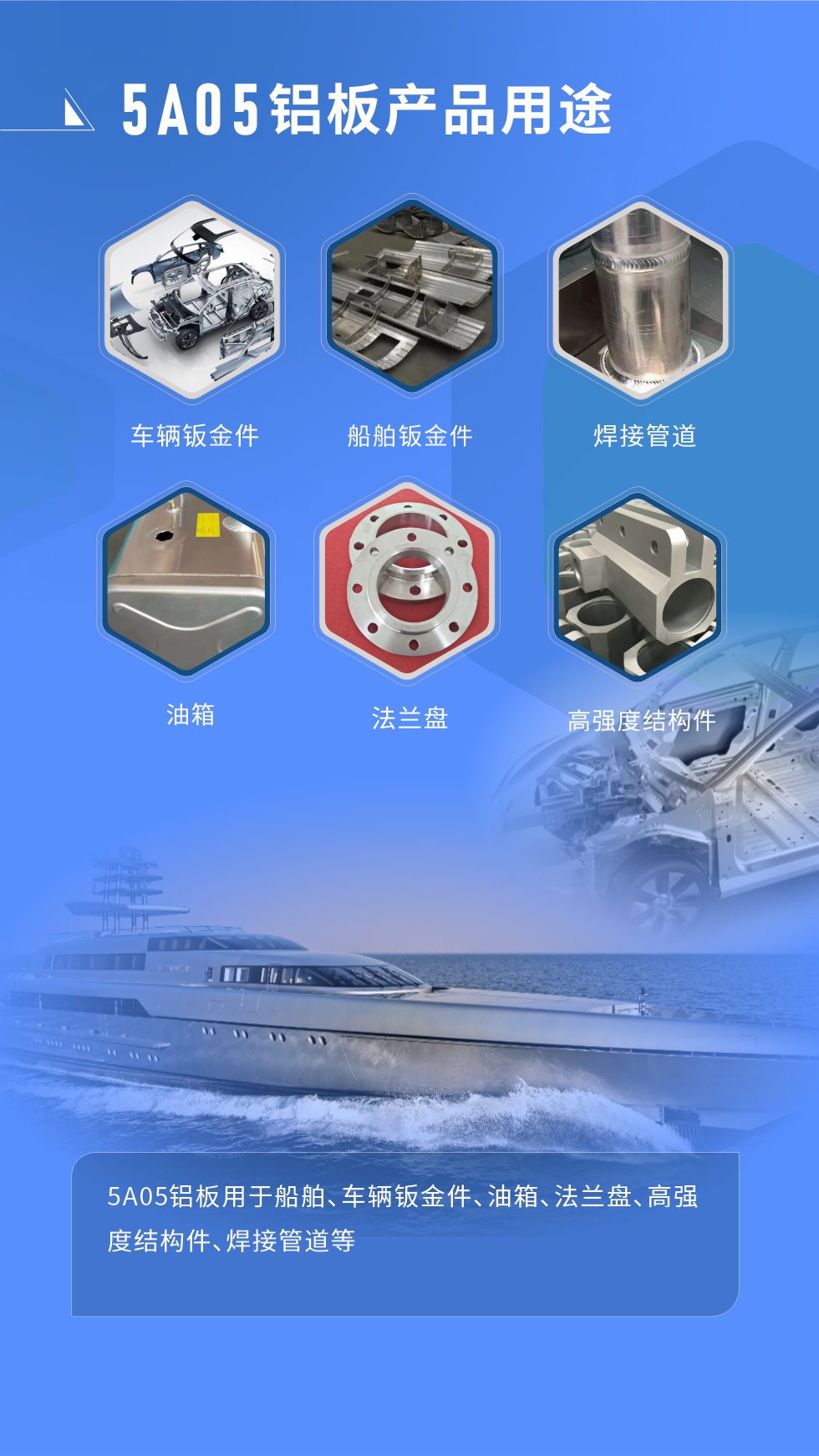  應用范圍  

5A05鋁板用于船舶、車輛鈑金件、油箱、法蘭盤、高強度結構件、焊接管道等
