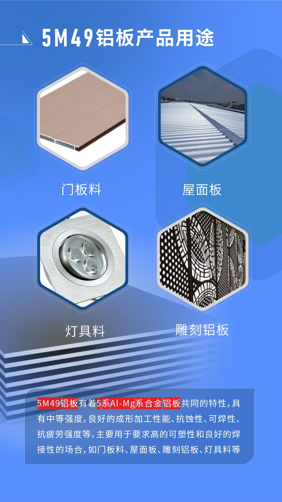 5M49鋁板多少錢一噸
我們的報(bào)價(jià)由兩部分組成，發(fā)貨當(dāng)天長(zhǎng)江現(xiàn)貨A00鋁錠收盤均價(jià)+加工費(fèi)，由于鋁錠價(jià)每日都有波動(dòng)，所以報(bào)價(jià)會(huì)有浮動(dòng)。5M49鋁板有著5系A(chǔ)l-Mg系合金鋁板共同的特性，具有中等強(qiáng)度，良好的成形加工性能、抗蝕性、可焊性、抗疲勞強(qiáng)度等，主要用于要求高的可塑性和良好的焊接性的場(chǎng)合，如門板料、屋面板、雕刻鋁板、燈具料等多個(gè)行業(yè)領(lǐng)域中。
