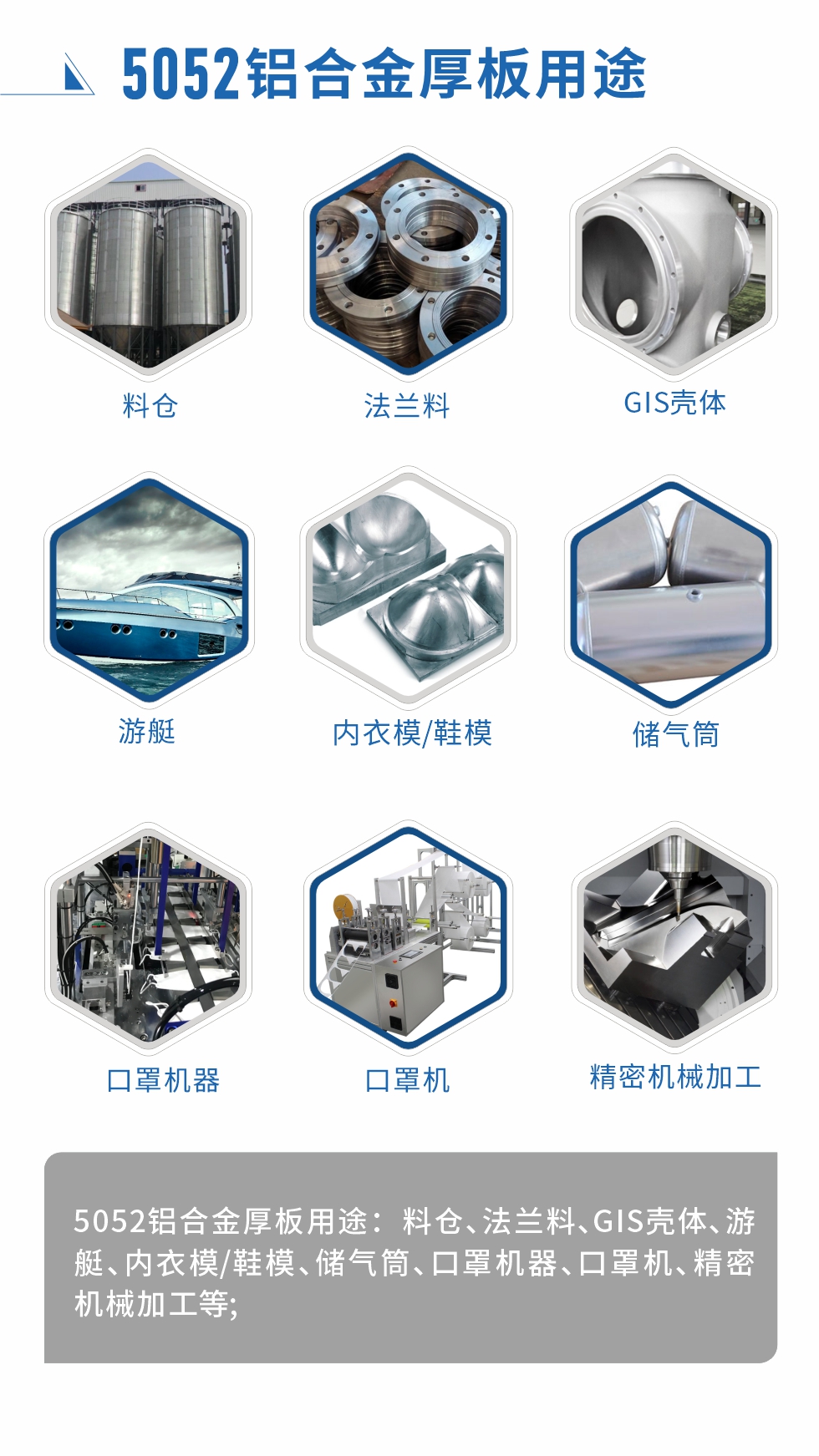 5052鋁合金薄板用途： 汽車用鋁合金、3C產(chǎn)品、電腦支架、高端幕墻板、高端氧化料、易拉罐罐體/蓋、百葉窗、拉桿箱、鋁制家具、門板/門把手、標(biāo)牌、裝飾裝潢等