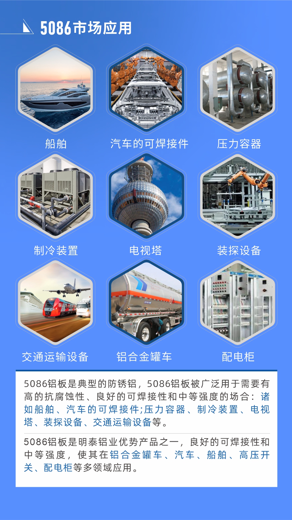 市場應(yīng)用
5086鋁板是典型的防銹鋁，5086鋁板被廣泛用于需要有高的抗腐蝕性、良好的可焊接性和中等強(qiáng)度的場合：諸如船舶、汽車的可焊接件;壓力容器、制冷裝置、電視塔、裝探設(shè)備、交通運(yùn)輸設(shè)備等。
　　5086鋁板是明泰鋁業(yè)優(yōu)勢產(chǎn)品之一，良好的可焊接性和中等強(qiáng)度，使其在鋁合金罐車、汽車、船舶、高壓開關(guān)、配電柜等多領(lǐng)域應(yīng)用。
