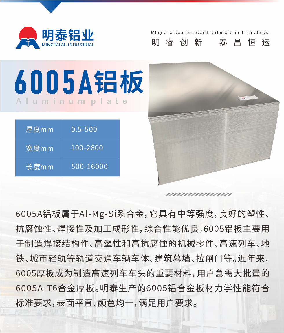 6005A鋁板屬于Al-Mg-Si系合金，它具有中等強(qiáng)度，良好的塑性、抗腐蝕性、焊接性及加工成形性，綜合性能優(yōu)良。6005鋁板主要用于制造焊接結(jié)構(gòu)件、高塑性和高抗腐蝕的機(jī)械零件、高速列車、地鐵、城市輕軌等軌道交通車輛車體、建筑幕墻、拉閘門等。近年來，6005厚板成為制造高速列車車頭的重要材料，用戶急需大批量的6005A-T6合金厚板。明泰生產(chǎn)的6005鋁合金板材力學(xué)性能符合標(biāo)準(zhǔn)要求，表面平直、顏色均一，滿足用戶要求。
