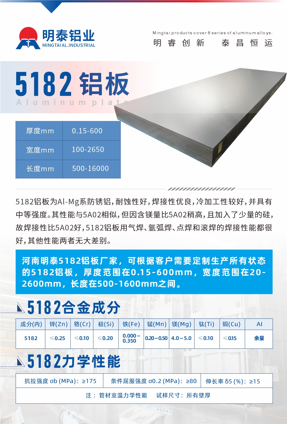 5182鋁板為Al-Mg系防銹鋁，耐蝕性好，焊接性優(yōu)良，冷加工性較好，并具有中等強(qiáng)度。其性能與5A02相似，但因含鎂量比5A02稍高，且加入了少量的硅，故焊接性比5A02好，5182鋁板用氣焊、氬弧焊、點(diǎn)焊和滾焊的焊接性能都很好，其他性能兩者無(wú)大差別。
河南明泰5182鋁板廠家，可根據(jù)客戶需要定制生產(chǎn)所有狀態(tài)的5182鋁板，厚度范圍在0.15-600mm，寬度范圍在20-2600mm，長(zhǎng)度在500-1600mm之間。
