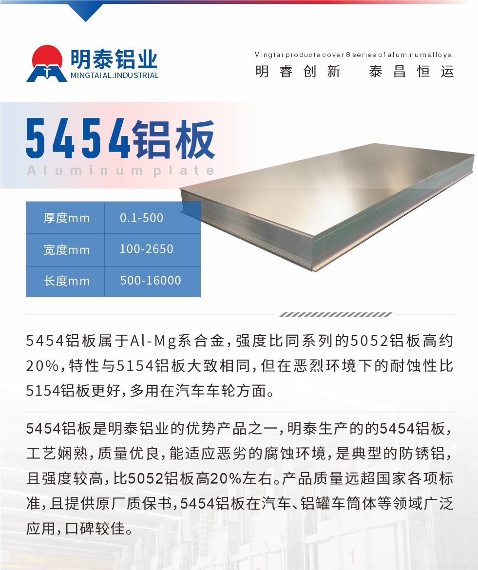 5454鋁板屬于Al-Mg系合金，強度比同系列的5052鋁板高約20%，特性與5154鋁板大致相同，但在惡烈環(huán)境下的耐蝕性比5154鋁板更好，多用在汽車車輪方面。5454鋁板是明泰鋁業(yè)的優(yōu)勢產(chǎn)品之一，明泰生產(chǎn)的的5454鋁板，工藝嫻熟，質(zhì)量優(yōu)良，能適應(yīng)惡劣的腐蝕環(huán)境，是典型的防銹鋁，且強度較高，比5052鋁板高20%左右。產(chǎn)品質(zhì)量遠超國家各項標(biāo)準(zhǔn)，且提供原廠質(zhì)保書，5454鋁板在汽車、鋁罐車筒體等領(lǐng)域廣泛應(yīng)用，口碑較佳。
