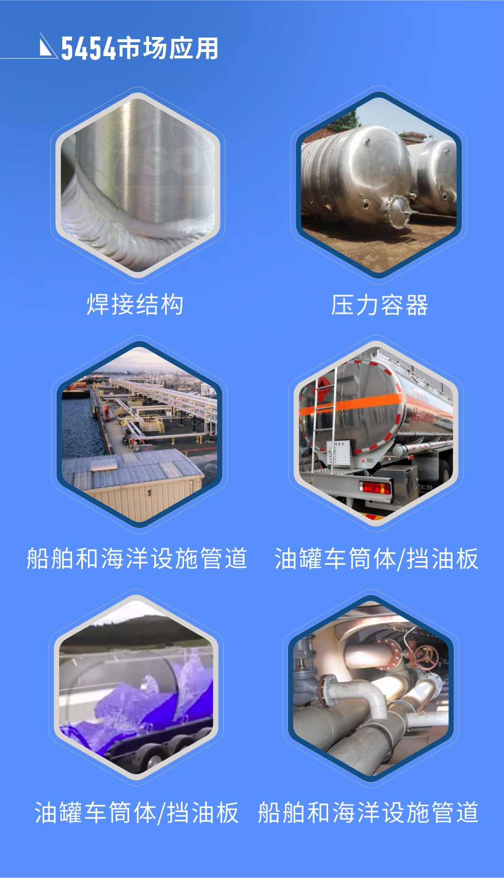 市場應(yīng)用:
焊接結(jié)構(gòu)、壓力容器、油罐車筒體/擋油板、船舶和海洋設(shè)施管道
明泰5454鋁板優(yōu)勢:1、六輥冷軋機生產(chǎn)5454超寬鋁板，版型平整，切邊整齊。2、強度高、抗腐蝕性高、可塑性好、具有良好的成型加工性。3、明泰鋁業(yè)投產(chǎn)的“1+1”生產(chǎn)線，為5454鋁板的規(guī)?；a(chǎn)提供了強大的基礎(chǔ)，進一步保證5454鋁板的良好性能。
