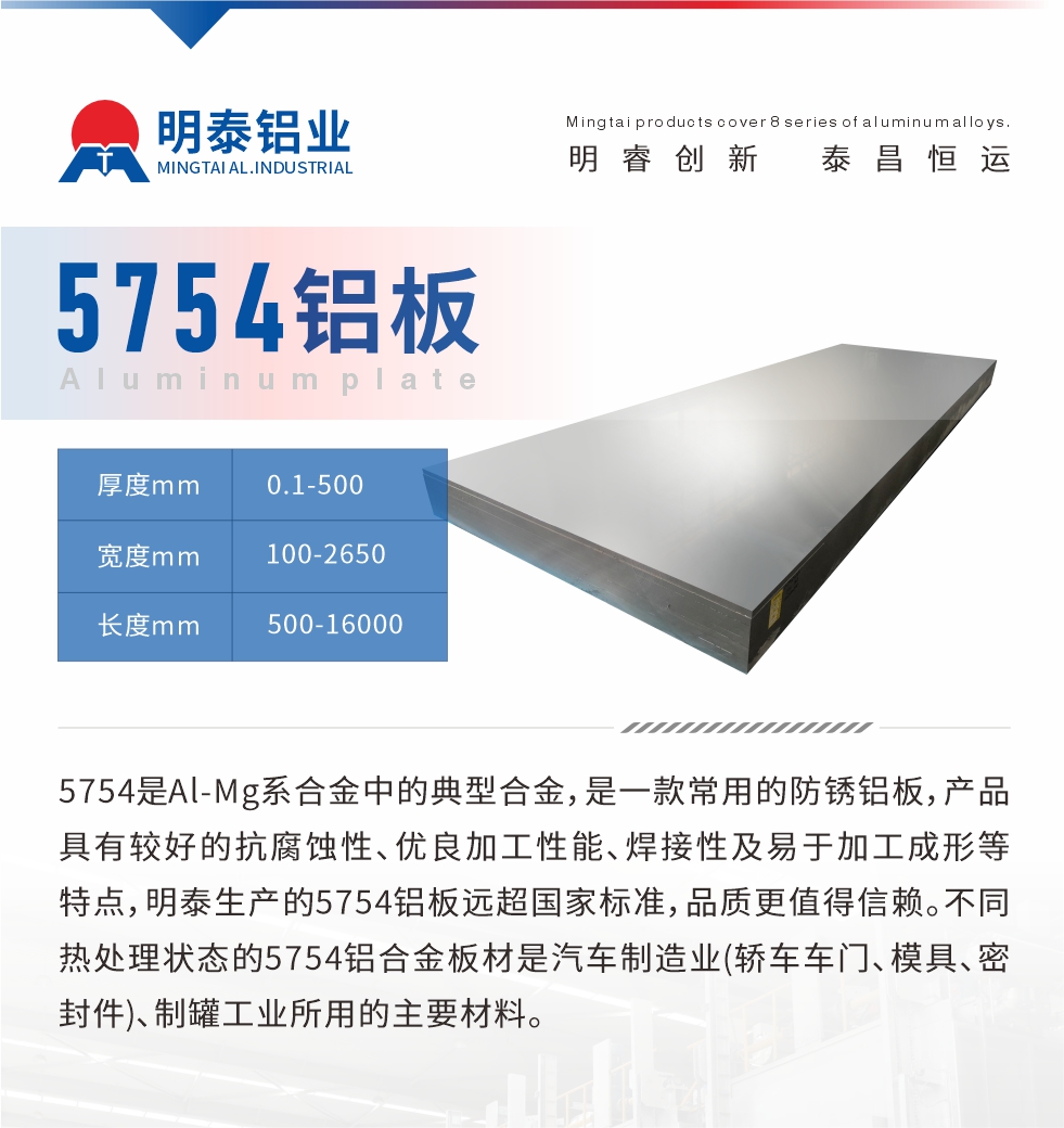 　5754是Al-Mg系合金中的典型合金，是一款常用的防銹鋁板，產(chǎn)品具有較好的抗腐蝕性、優(yōu)良加工性能、焊接性及易于加工成形等特點(diǎn)，明泰生產(chǎn)的5754鋁板遠(yuǎn)超國(guó)家標(biāo)準(zhǔn)，品質(zhì)更值得信賴。不同熱處理狀態(tài)的5754鋁合金板材是汽車制造業(yè)(轎車車門、模具、密封件)、制罐工業(yè)所用的主要材料。
