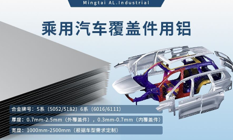 乘用汽車覆蓋件用鋁5系（5052/5182）6系（6016/6111）鋁合金 輕量化、高強度、高成型性
