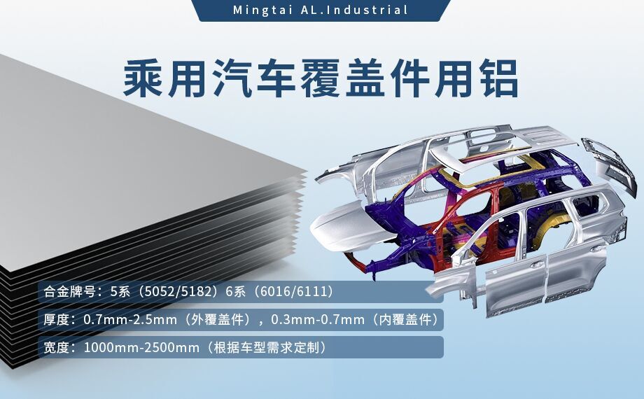 乘用汽車覆蓋件用鋁5系（5052/5182）6系（6016/6111）鋁合金 輕量化、高強(qiáng)度、高成型性