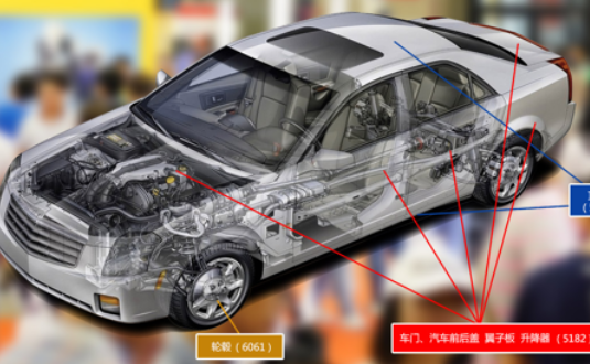 2017上海汽車輕量化應(yīng)用材料展覽會，明泰鋁業(yè)產(chǎn)品樣品，先睹為快！