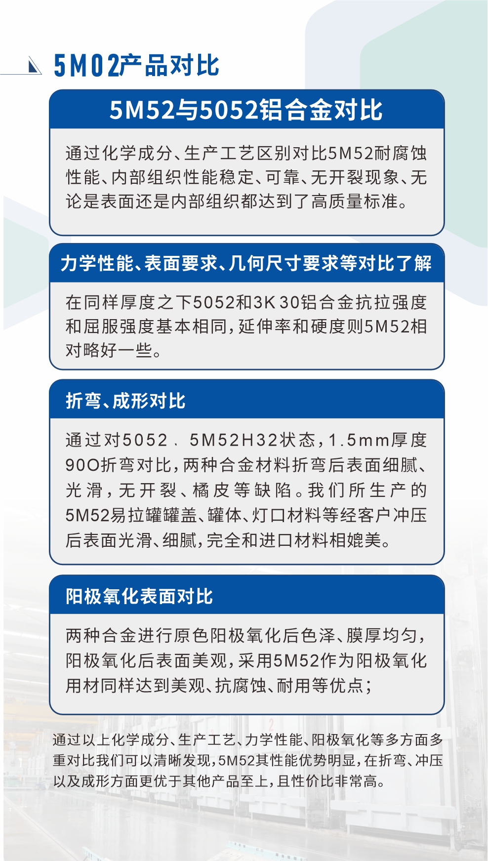 5M52鋁合金相比5052金材料對比

　　通過化學(xué)成分、生產(chǎn)工藝區(qū)別對比5M52耐腐蝕性能、內(nèi)部組織性能穩(wěn)定、可靠、無開裂現(xiàn)象、無論是表面還是內(nèi)部組織都達到了高質(zhì)量標(biāo)準(zhǔn)。

　　力學(xué)性能、表面要求、幾何尺寸要求等對比了解

　　在同樣厚度之下5052和5M52鋁合金抗拉強度和屈服強度基本相同，延伸率和硬度則5M52相對略好一些。

　　折彎、成形對比

　　通過對5052、5M52H32狀態(tài)，1.5mm厚度90O折彎對比，兩種合金材料折彎后表面細膩、光滑，無開裂、橘皮等缺陷。我們所生產(chǎn)的5M52易拉罐罐蓋、罐體、燈口材料等經(jīng)客戶沖壓后表面光滑、細膩，完全和進口材料相媲美。

　　陽極氧化表面對比

　　兩種合金進行原色陽極氧化后色澤、膜厚均勻，陽極氧化后表面美觀，采用5M52作為陽極氧化用材同樣達到美觀、抗腐蝕、耐用等優(yōu)點；

　　通過以上化學(xué)成分、生產(chǎn)工藝、力學(xué)性能、陽極氧化等多方面多重對比我們可以清晰發(fā)現(xiàn)，5M52其性能優(yōu)勢明顯，在折彎、沖壓以及成形方面更優(yōu)于其他產(chǎn)品至上，且性價比非常高。

