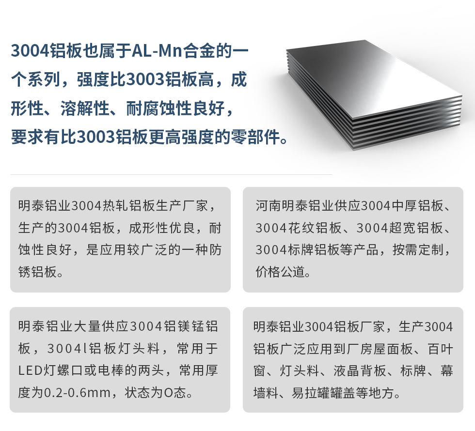 3004鋁板也屬于AL-Mn合金的一個(gè)系列，強(qiáng)度比3003鋁板高，成形性、溶解性、耐腐蝕性良好，要求有比3003鋁板更高強(qiáng)度的零部件。
明泰鋁業(yè)3004熱軋鋁板生產(chǎn)廠家，生產(chǎn)的3004鋁板，成形性優(yōu)良，耐蝕性良好，是應(yīng)用較廣泛的一種防銹鋁板。
河南明泰鋁業(yè)供應(yīng)3004中厚鋁板、3004花紋鋁板、3004超寬鋁板、3004標(biāo)牌鋁板等產(chǎn)品，按需定制，價(jià)格公道。
明泰鋁業(yè)大量供應(yīng)3004鋁鎂錳鋁板，3004l鋁板燈頭料，常用于LED燈螺口或電棒的兩頭，常用厚度為0.2-0.6mm，狀態(tài)為O態(tài)。
明泰鋁業(yè)3004鋁板廠家，生產(chǎn)3004鋁板廣泛應(yīng)用到廠房屋面板、百葉窗、燈頭料、液晶背板、標(biāo)牌、幕墻料、易拉罐罐蓋等地方。