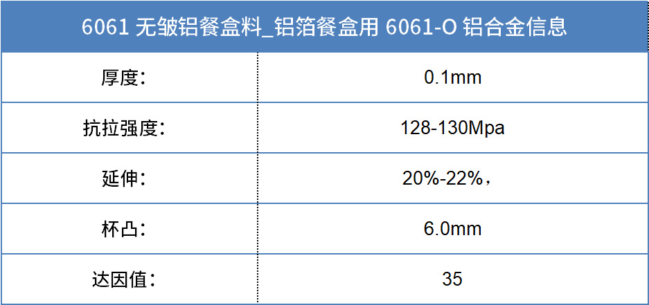 6061無皺鋁餐盒料_預(yù)制菜鋁箔打包盒_容器箔餐盒料6061鋁箔廠家_加工費