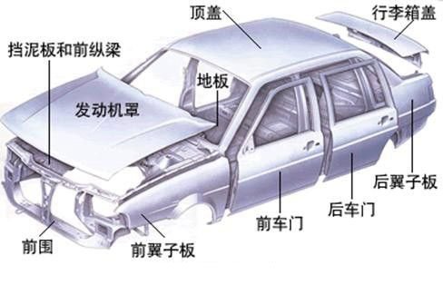 鋁合金造車成熱潮，占比高達75%，都用在哪些部位你知道嗎？