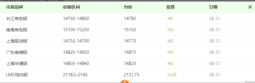 自從看了介紹鋁板價格計算方法，再也用不到計算機了！