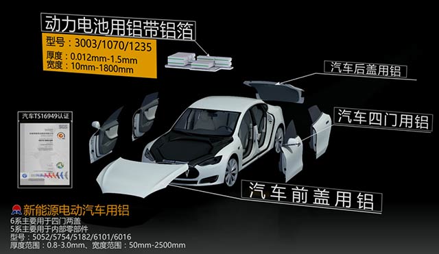 瞄準(zhǔn)汽車輕量化，明泰鋁業(yè)重磅出擊